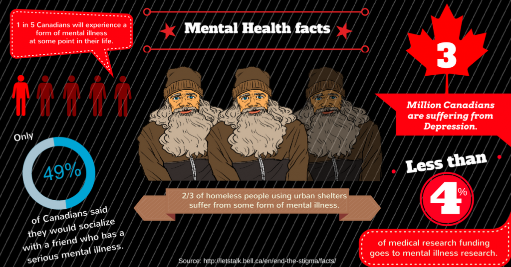 Mental Health Infograph